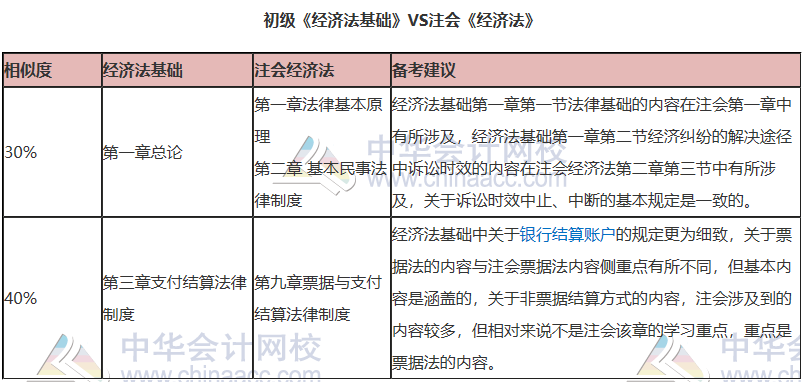 CPA的經濟法該怎樣備考?  