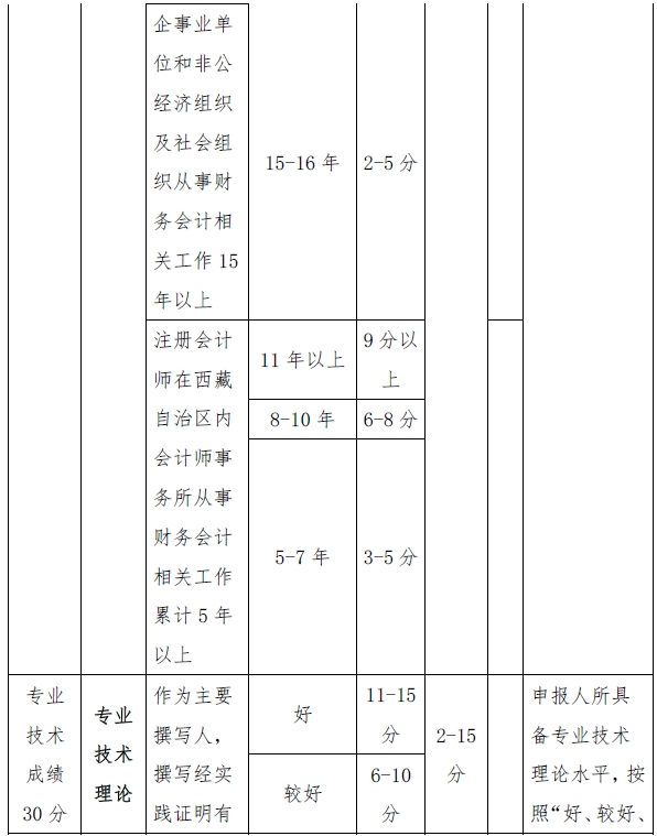 西藏高級會計師評審量化賦分表