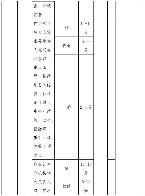 西藏高級會計師評審量化賦分表