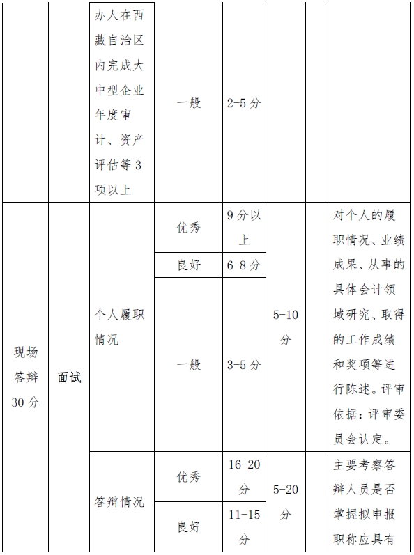 西藏高級會計師評審量化賦分表