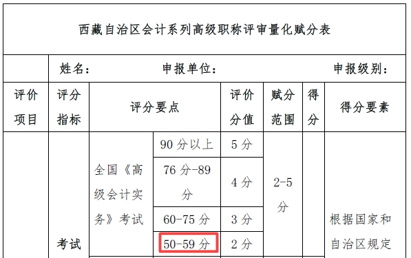 西藏2020年高級(jí)會(huì)計(jì)師考試成績(jī)合格標(biāo)準(zhǔn)：50分