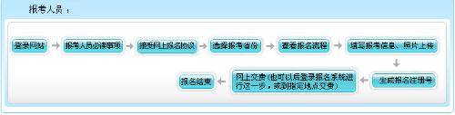 青海2021年高級(jí)會(huì)計(jì)職稱(chēng)報(bào)名流程