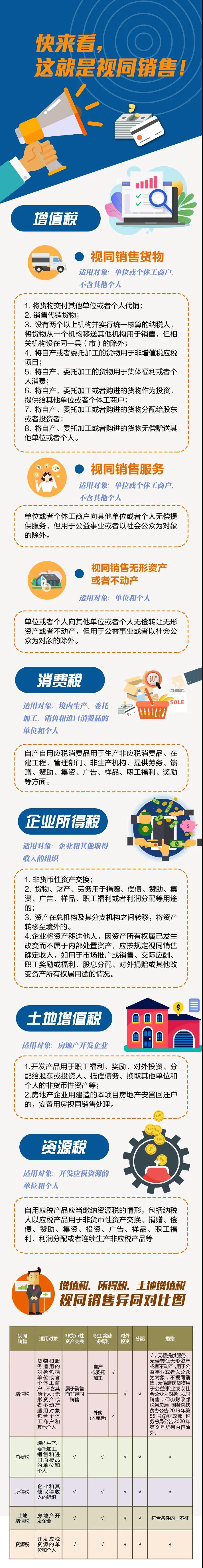 什么是視同銷售？五個(gè)稅種之間視同銷售有哪些異同？