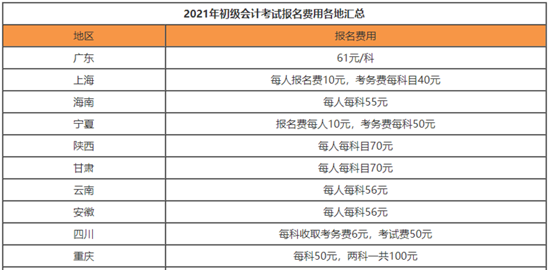 考下初級會計到底要花多少錢？算了這筆賬后初級考生樂翻了!