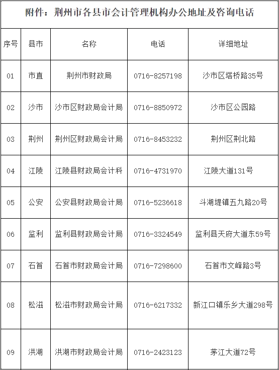 荊州市各縣市會計管理機構辦公地址及咨詢電話