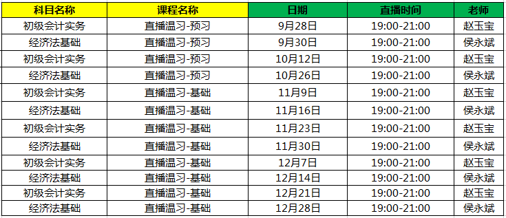 2021年初級無憂直達班課程安排表