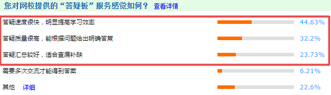 2021高會“題庫”基礎練習題開通至第3章 學霸是這么做題的！