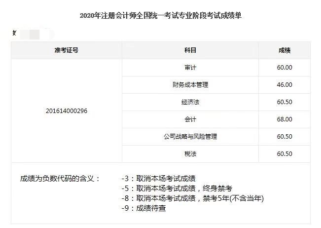 在職學(xué)員注會一年報(bào)6科過5科 無憂班錦鯉前來報(bào)喜~