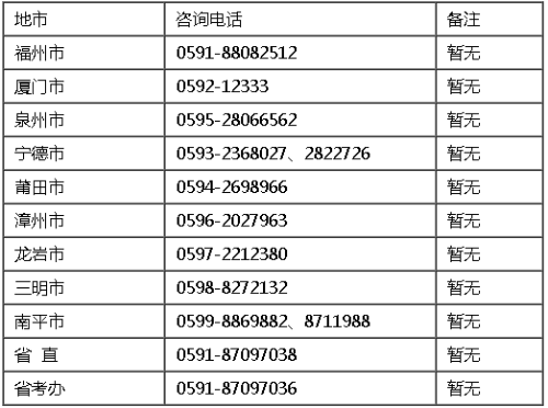 2021年福建各地高級(jí)高級(jí)會(huì)計(jì)師報(bào)名咨詢電話