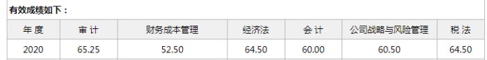 一生的財(cái)富經(jīng)歷——1年通過注會(huì)五科 2年考過初級、稅務(wù)師！