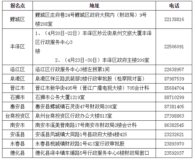 福建泉州2019年中級會計(jì)職稱證書領(lǐng)取時(shí)間為4月20日起