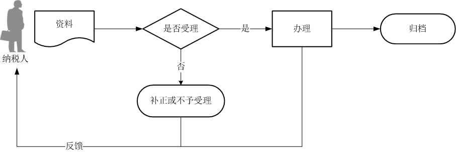 正保會計網(wǎng)校