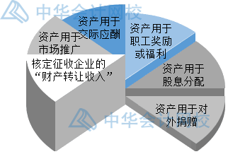 年末了，企業(yè)匯算清繳時怎么確認(rèn)收入？