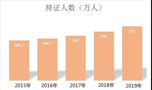 定了！2020年中國(guó)最難考試排行榜！中級(jí)會(huì)計(jì)比注會(huì)難？