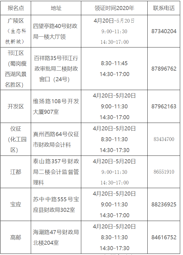 江蘇揚州2019中級會計證領(lǐng)證通知公布！