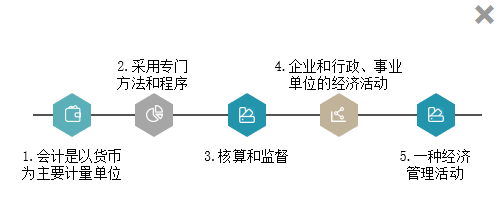 [免費(fèi)試聽(tīng)]石江南《初級(jí)會(huì)計(jì)實(shí)務(wù)》課程0元聽(tīng)！