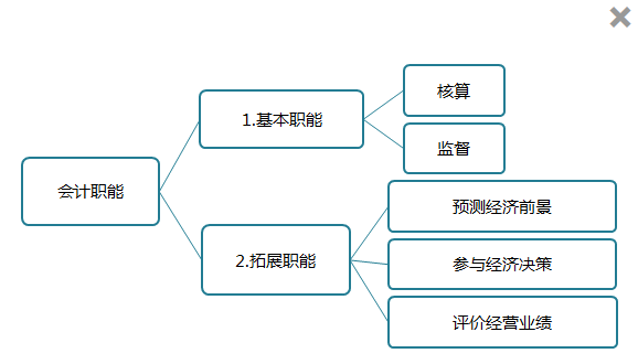 [免費(fèi)試聽(tīng)]石江南《初級(jí)會(huì)計(jì)實(shí)務(wù)》課程0元聽(tīng)！