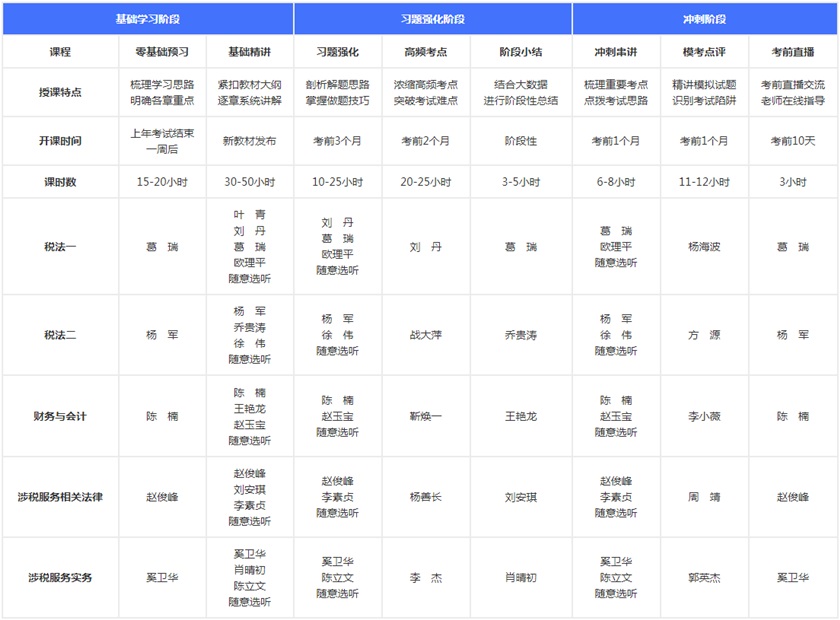 高效實驗班課程老師安排840