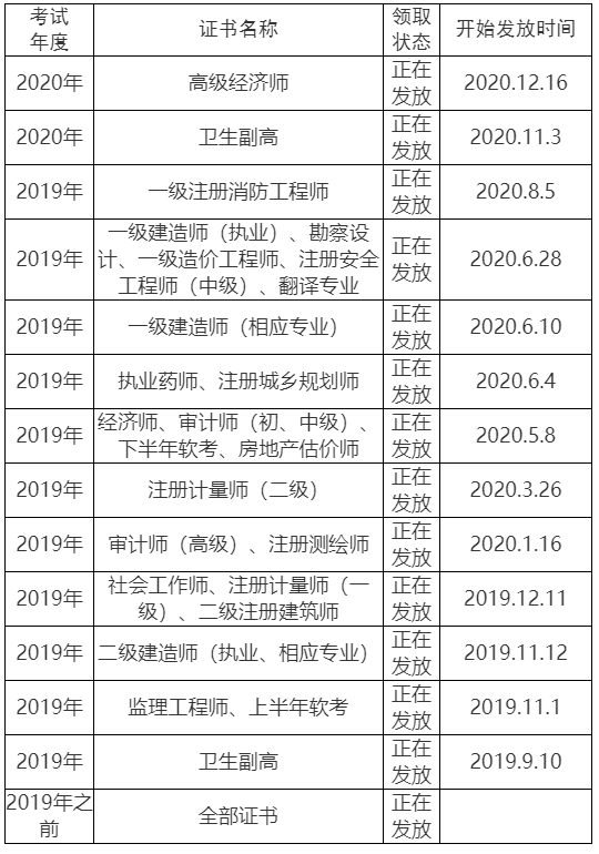 眉山2020高級(jí)經(jīng)濟(jì)師證書領(lǐng)取