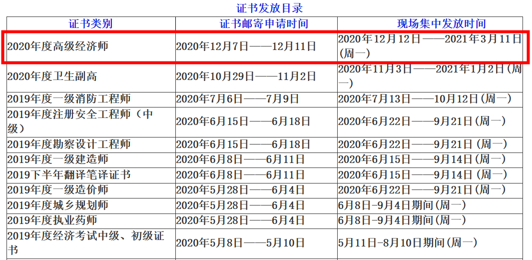 自貢2020高級經(jīng)濟(jì)師合格證書領(lǐng)取