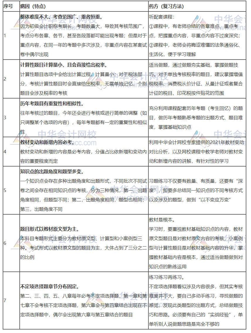 距離2021初級(jí)會(huì)計(jì)考試僅剩5個(gè)月 學(xué)會(huì)策略搶占備考先機(jī)