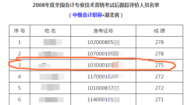 王者再次歸來 40+考生重拾CPA一次過四科！