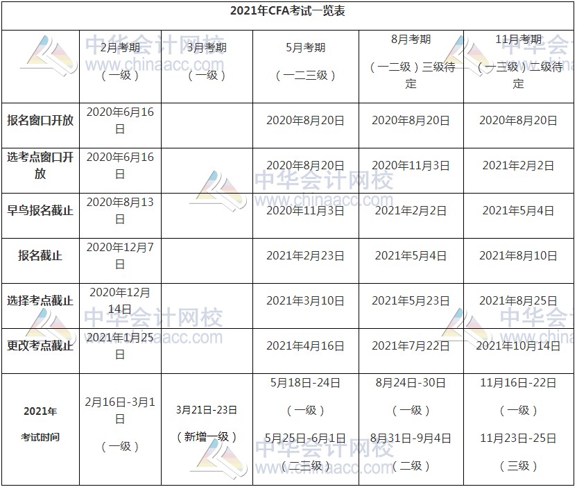 備戰(zhàn)新考季 2021年CFA備考人必看考情！