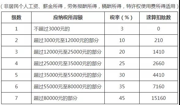 正保會計網(wǎng)校