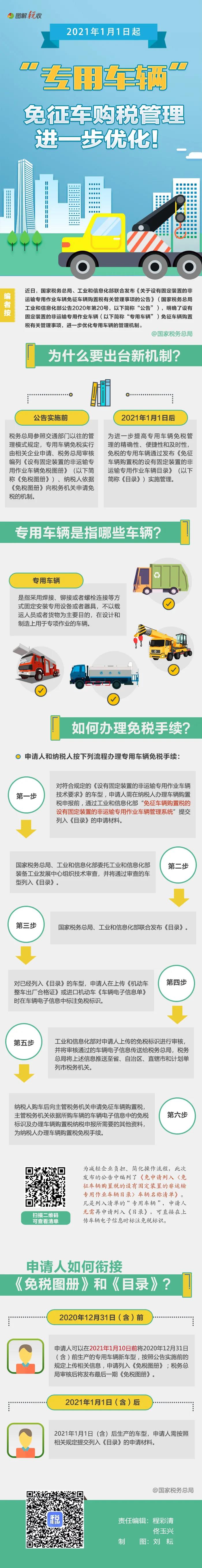 明年起實(shí)施！一圖了解“專(zhuān)用車(chē)輛”免征車(chē)購(gòu)稅如何辦理