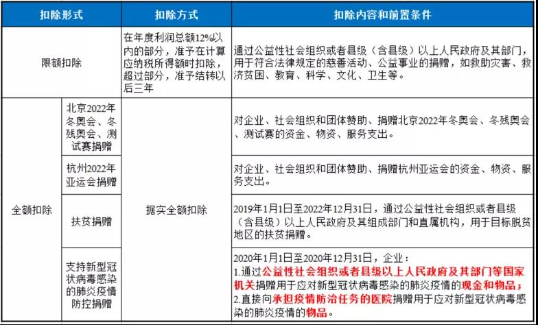 企業(yè)發(fā)生的公益性捐贈支出應(yīng)該如何進(jìn)行稅務(wù)處理？