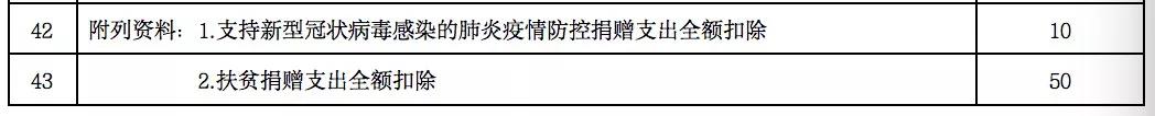 企業(yè)發(fā)生的公益性捐贈支出應(yīng)該如何進(jìn)行稅務(wù)處理？