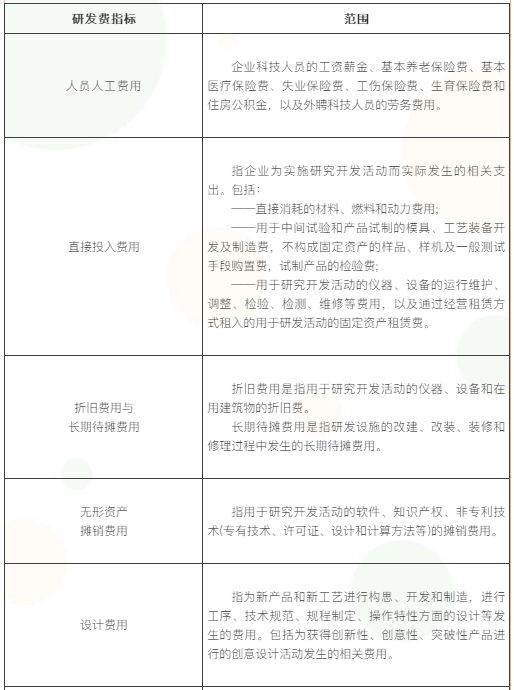 【收藏】高新技術(shù)企業(yè)須滿足哪些條件？一文了解