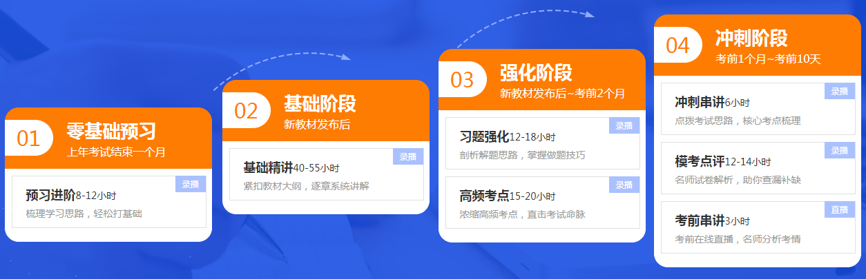 吹爆初級會計高效實驗班！它是怎樣一個班？一起來了解