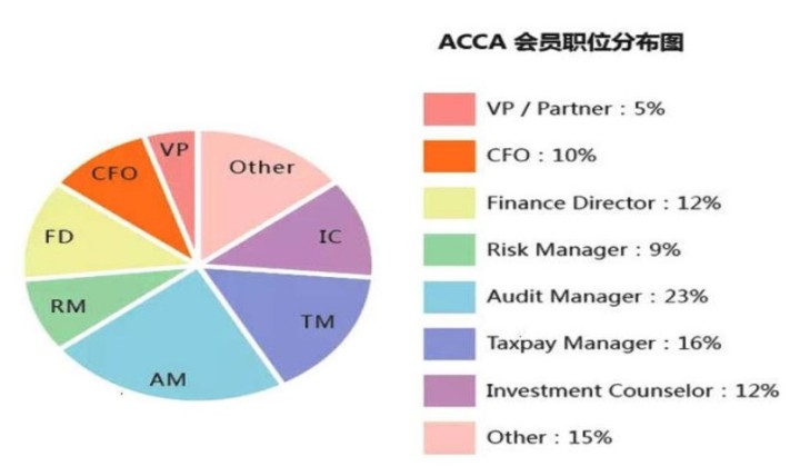 2021年你的職業(yè)規(guī)劃不能少了ACCA！