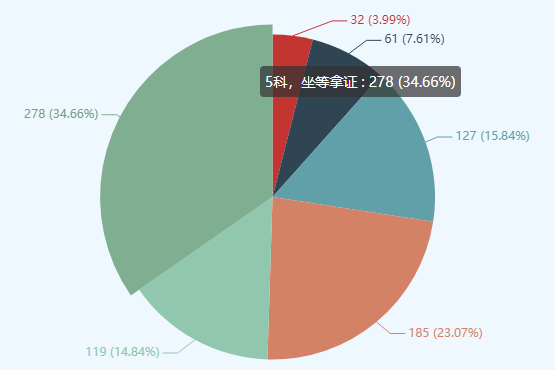 扒一扒那些稅務師零科考生失敗的原因 前車之鑒不要學！