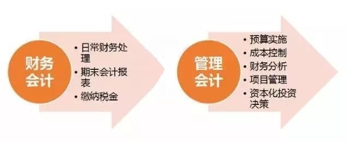 初級管理會計師含金量有多高？年薪至少十萬元以上？