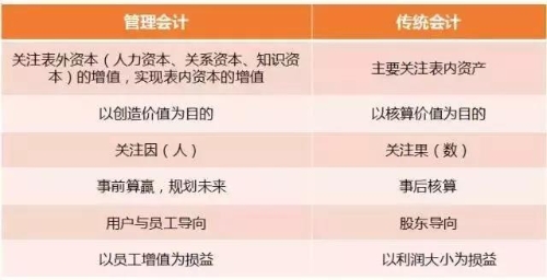 初級管理會計師含金量有多高？年薪至少十萬元以上？