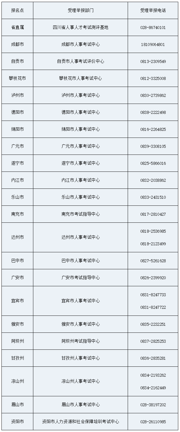 各報(bào)名點(diǎn)所在地受理舉報(bào)部門及受理舉報(bào)電話