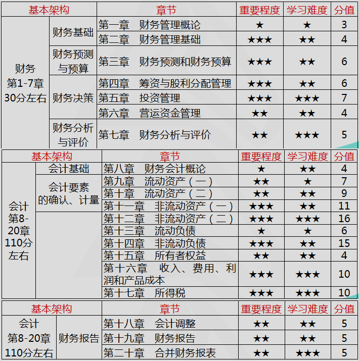 稅務(wù)師教材710-4