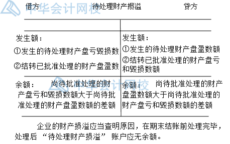 年末了，財產(chǎn)清查你做好了嗎？一文get財產(chǎn)清查~