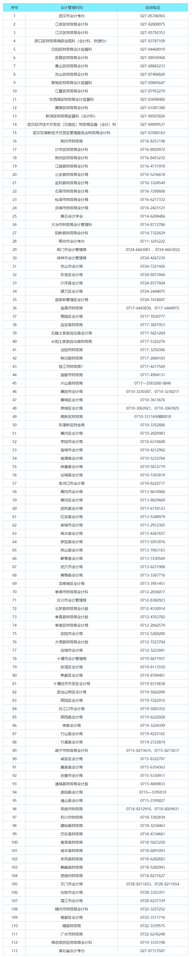 湖北會計(jì)管理機(jī)構(gòu)咨詢電話 