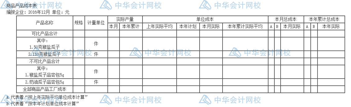 年末了，還不會(huì)編制成本報(bào)表呢？一文教你怎么編~