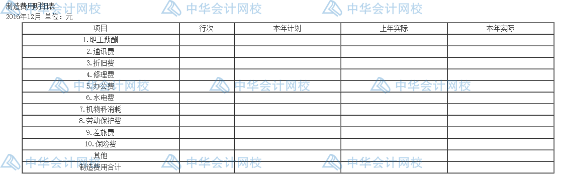 年末了，還不會(huì)編制成本報(bào)表呢？一文教你怎么編~