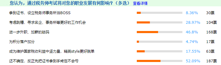 原來加入稅務(wù)師持證人群這么爽？別告訴我這些去處你還不知道！