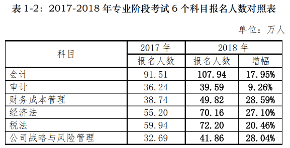 2021年CPA《會計》如何備考？有什么捷徑嗎？