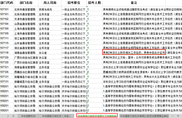 中級(jí)會(huì)計(jì)人數(shù)不斷增加意味著什么？