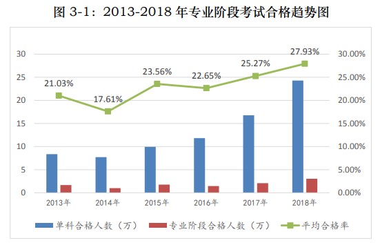 中注協30萬目標將近 2021年注會通過率會收緊嗎？