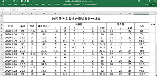 【考生故事】再深的坑也有跳出來的一天 拿下稅務(wù)師我能行！