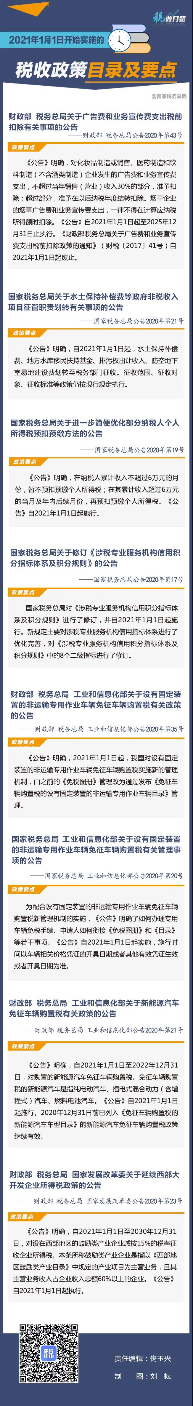 擴散周知！2021年1月1日開始實施的稅收政策