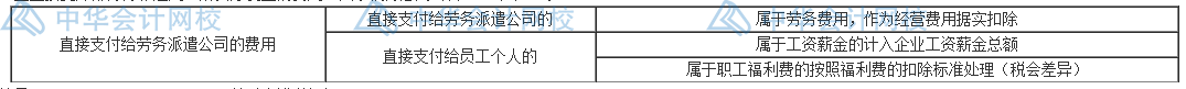 職工薪酬稅會(huì)差異怎么處理？